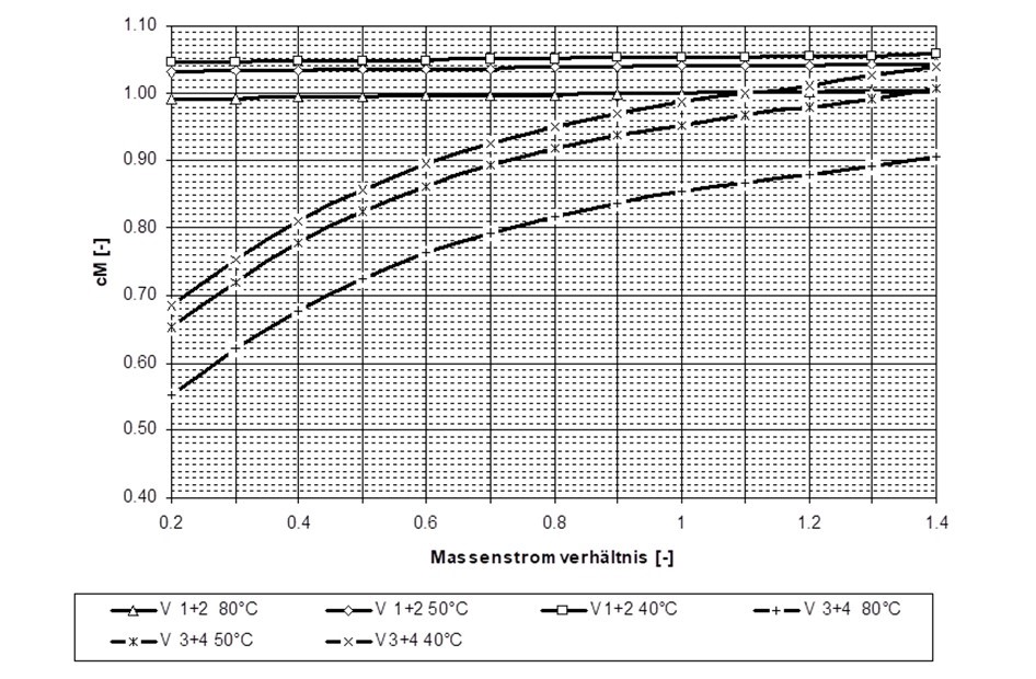 D1-anschlussart_und_massenstrom-2.JPG